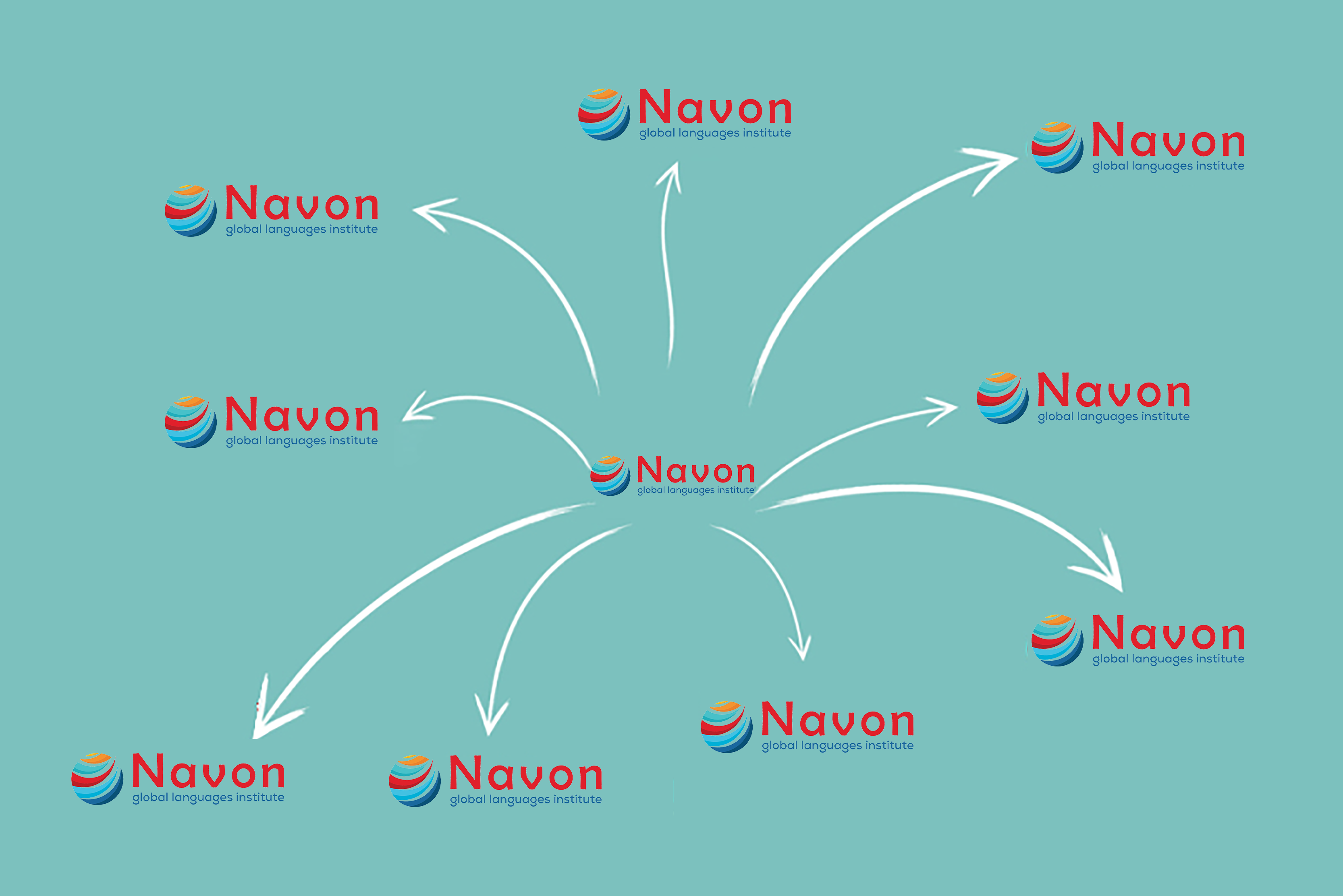 Navon Global Languages Institute Franchise Opportunity